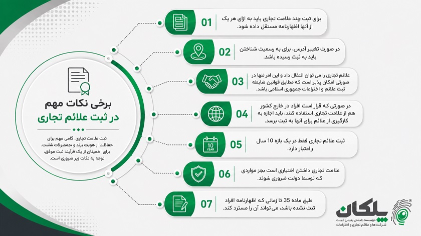 قوانین ثبت برند چیست؟ علائم ممنوعه + شرایط اعطای مجوز 6 برخی نکات مهم در ثبت علائم تجاری
