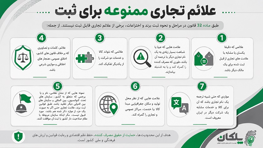 قوانین ثبت برند چیست؟ علائم ممنوعه + شرایط اعطای مجوز 3 علائم تجاری ممنوعه برای ثبت