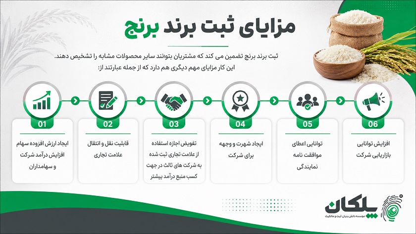 مزایای ثبت برند برنج