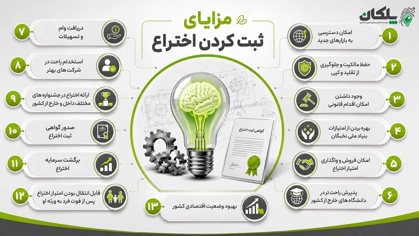 آشنایی با 13 مزیت ثبت اختراع برای سربازان، دانشجویان و عموم 3 مزایای ثبت کردن اختراع
