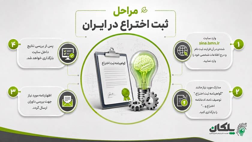 آشنایی با 13 مزیت ثبت اختراع برای سربازان، دانشجویان و عموم 6 مراحل ثبت اختراع در ایران