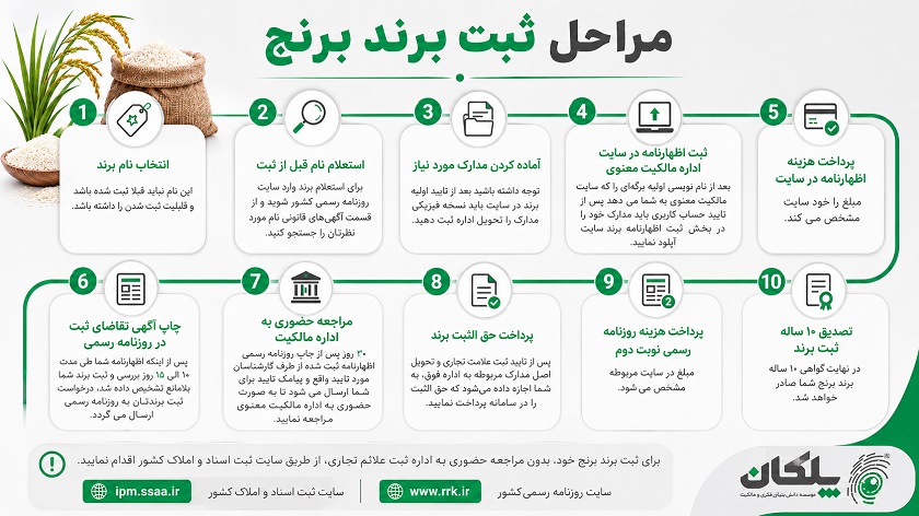 مراحل ثبت برند برنج