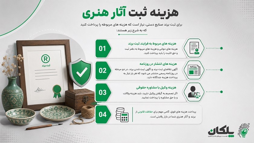 ثبت برند هنری و صنایع دستی + مراحل و هزینه های مربوطه 5 هزینه ثبت آثار هنری