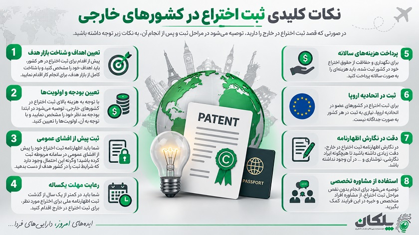 نکات کلیدی ثبت اختراع در کشورهای خارجی