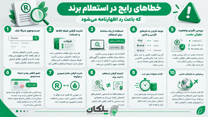 خطاهای رایج در استعلام برند