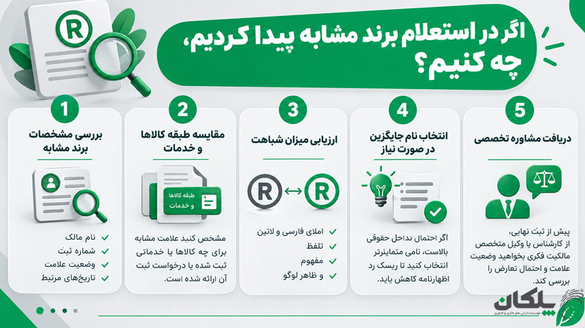 اگر در استعلام برند مشابه پیدا کردیم، چه کنیم؟