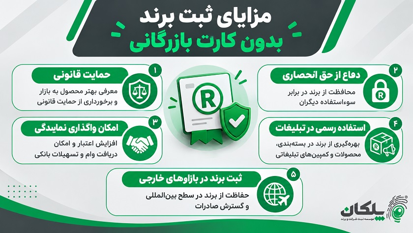 ثبت برند بدون کارت بازرگانی + مزایا، مدارک و مراحل آن 3 مزایای ثبت برند بدون ارائه کارت بازرگانی