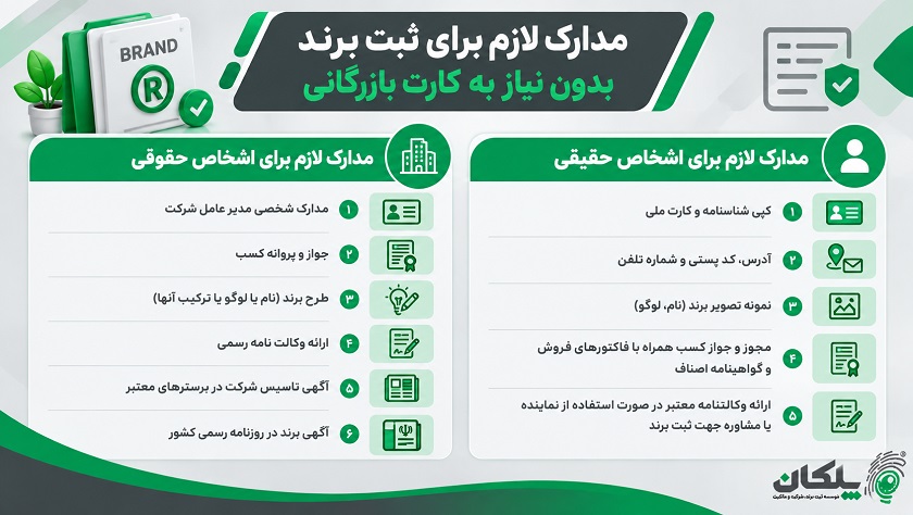ثبت برند بدون کارت بازرگانی + مزایا، مدارک و مراحل آن 5 مدارک لازم برای ثبت برند بدون نیاز به کارت بازرگانی