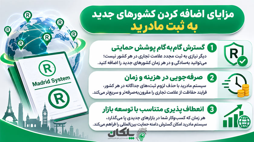 نحوه اضافه کردن کشورهای جدید به ثبت مادرید 3 مزایای اضافه کردن کشورهای جدید به ثبت مادرید
