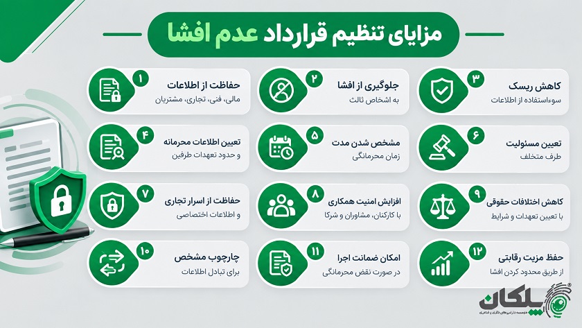 قرارداد عدم افشا 9 مـــــزایای تنظیم قرارداد عدم افشا NDA