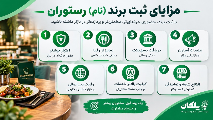 ثبت برند رستوران، فست فود و کترینگ 7 مزایای ثبت برند (نام) رستوران