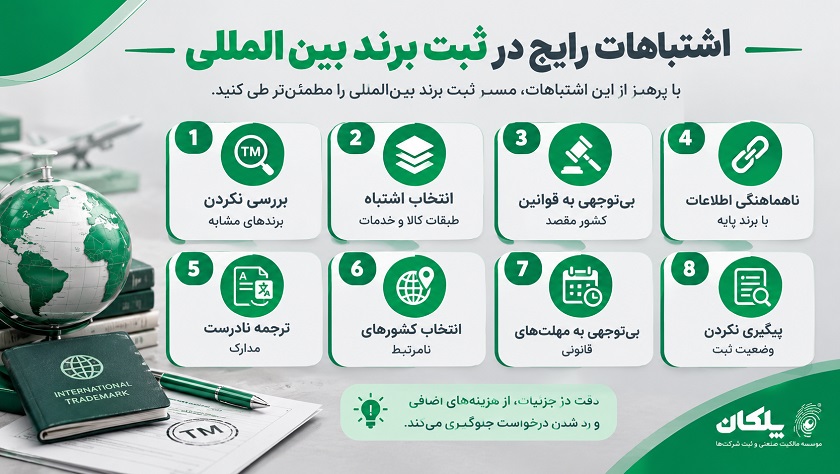 اشتباهات رایج در ثبت برند بین المللی