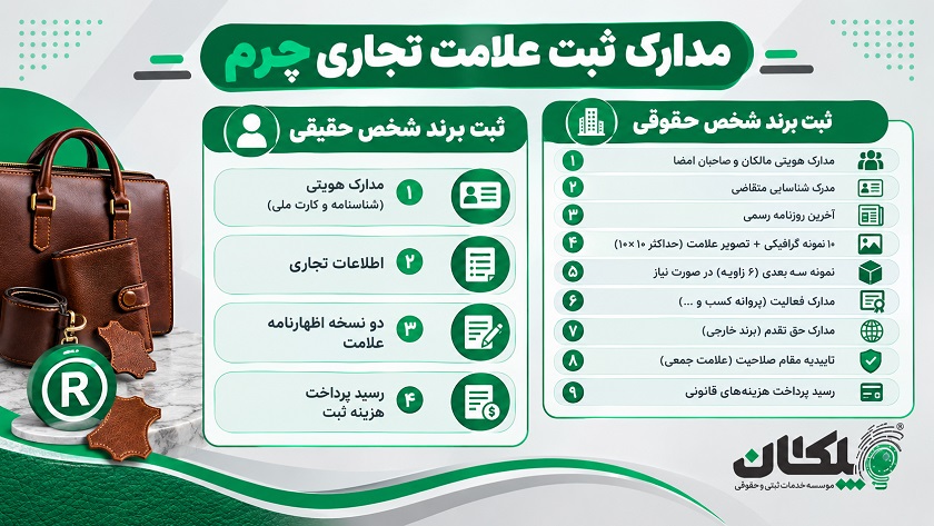 ثبت برند چرم 5 مدارک ثبت علامت تجاری چرم