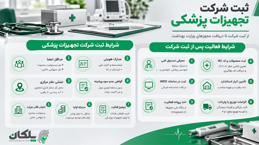 ثبت شرکت تجهیزات پزشکی 4 شرایط ثبت شرکت تجهیزات پزشکی