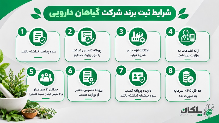 شرایط  و قوانین  ثبت برند گیاهان دارویی​