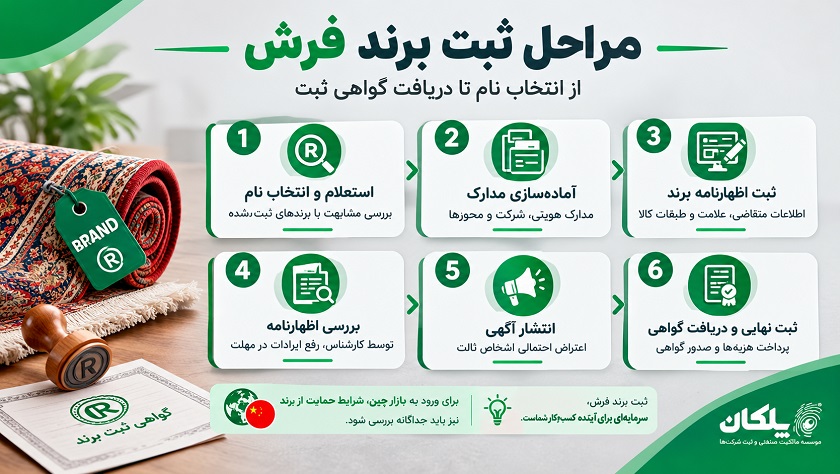 ثبت برند فرش 4 مراحل ثبت برند فرش