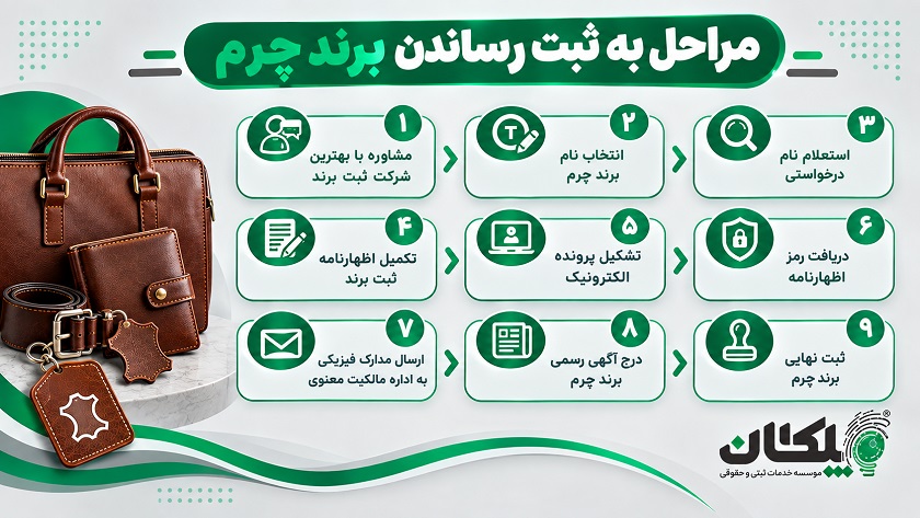 ثبت برند چرم 6 مراحل به ثبت رساندن برند چرم