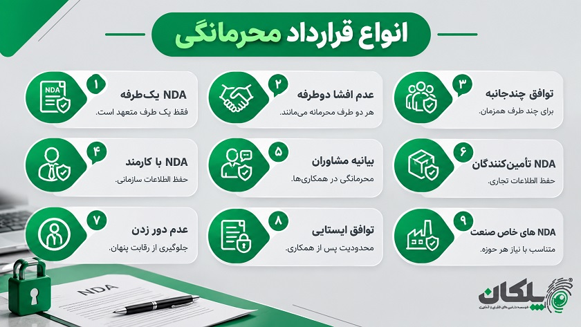 قرارداد عدم افشا 7 انـــــــــــــــواع قرارداد محرمانگی