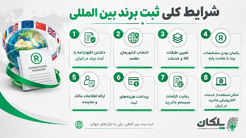 شرایط ثبت برند بین المللی چگونه است؟​
