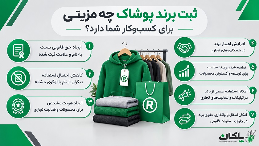 ثبت برند پوشاک چه مزیتی برای کسب‌وکار شما دارد؟
