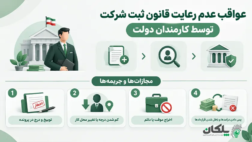 آیا کارمندان دولت می توانند شرکت ثبت کنند؛ قوانین و ضوابط 5 عواقب عدم رعایت قانون ثبت شرکت توسط کارمندان دولت