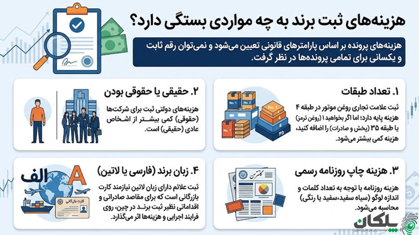 هزینه ثبت روغن موتوز