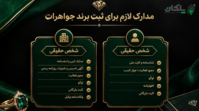 ثبت برند جواهرات 4 مدارک لازم برای ثبت برند جواهرات