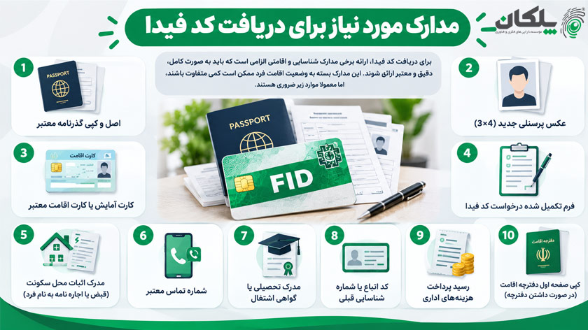 مدارک مورد نیاز برای دریافت کد فیدا