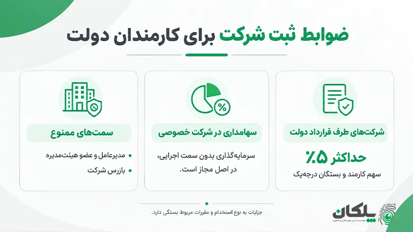 آیا کارمندان دولت می توانند شرکت ثبت کنند؛ قوانین و ضوابط 3 ضوابط قانونی ثبت شرکت برای کارمندان دولت