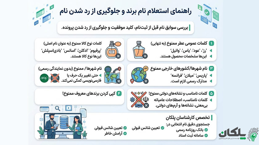 استعلام نام قبل از ثبت؛ چطور جلوی رد شدن نام برند را بگیریم؟