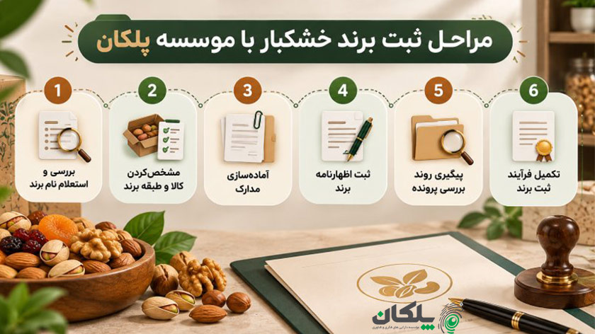 مراحل ثبت برند خشکبار