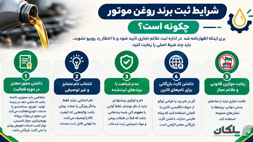 شرایط ثبت برند روغن موتور
