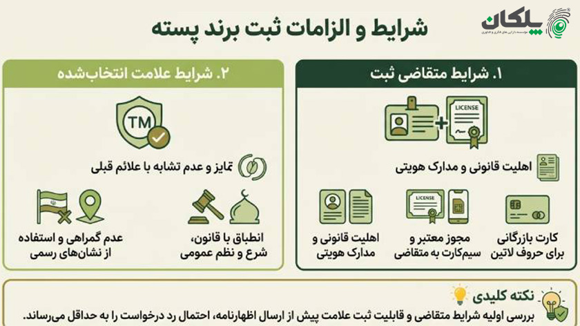 شرایط ثبت برند پسته