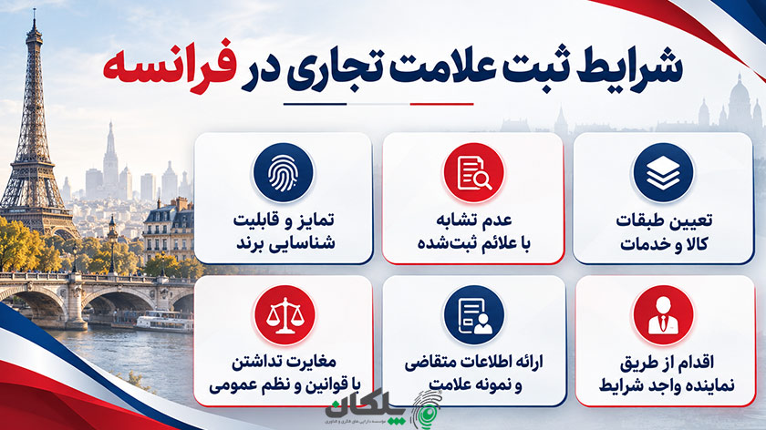 ثبت برند در فرانسه 4 شرایط ثبت برند در فرانسه