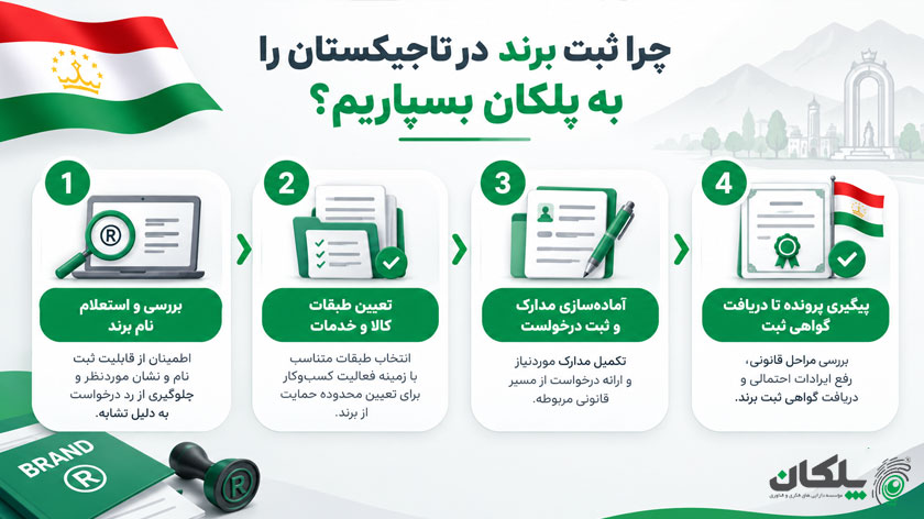 ثبت برند در تاجیکستان 4 چرا ثبت برند در تاجیکستان را به پلکان بسپاریم؟