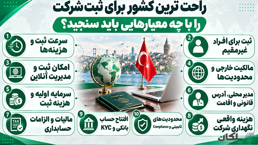 راحت ترین کشور برای ثبت شرکت را با چه معیارهایی باید سنجید