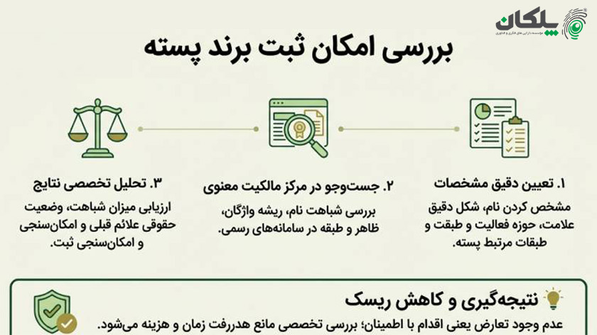پیش از ثبت برند پسته چه مواردی را باید بررسی کرد؟